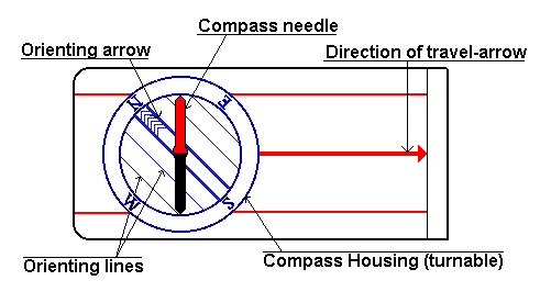 Drawing of a compass
